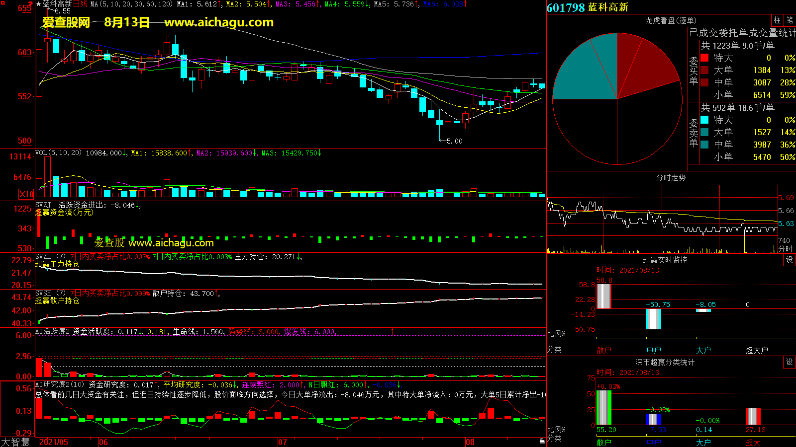 蓝科高新(601798)大智慧超赢数据
