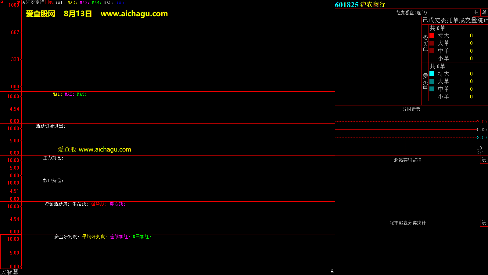沪农商行(601825)大智慧超赢数据