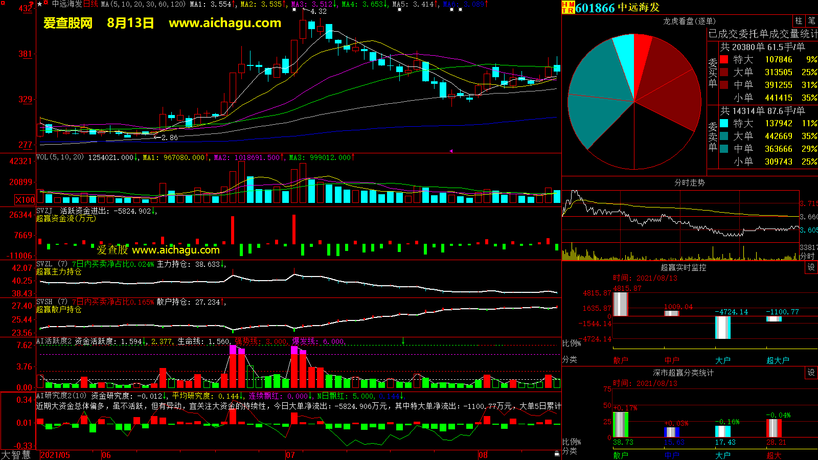 中远海发(601866)大智慧超赢数据