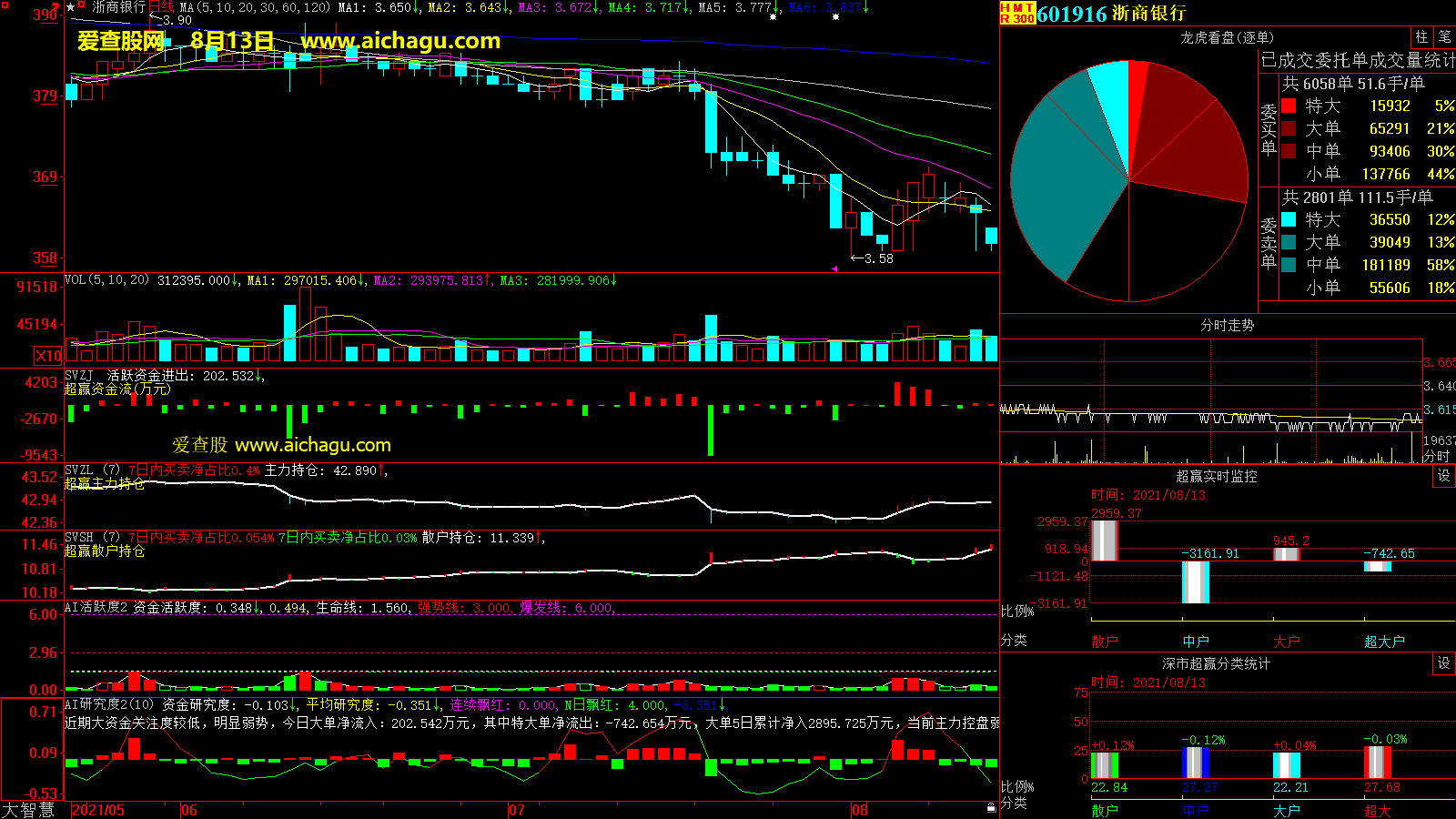 浙商银行(601916)大智慧超赢数据