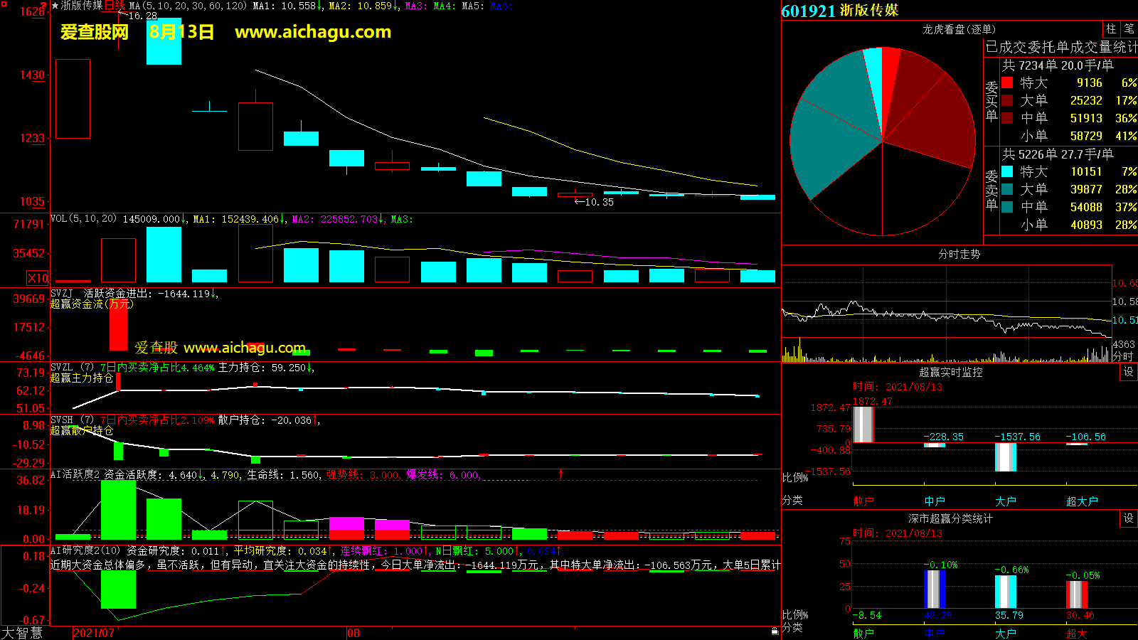 浙版传媒(601921)大智慧超赢数据