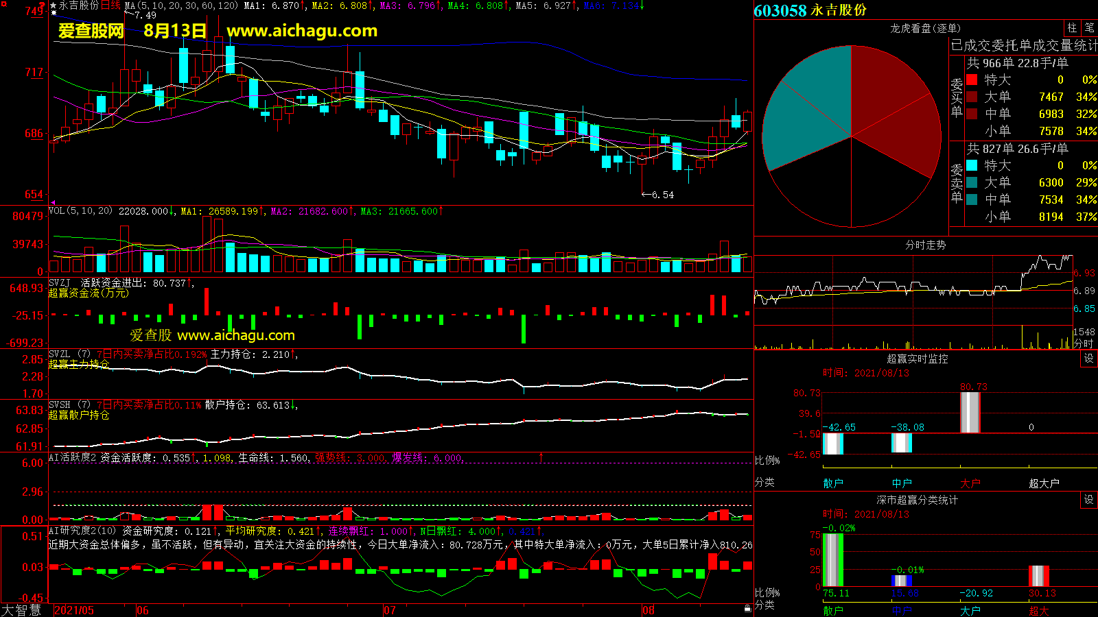 永吉股份(603058)大智慧超赢数据