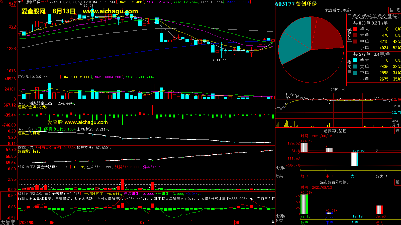 德创环保(603177)大智慧超赢数据