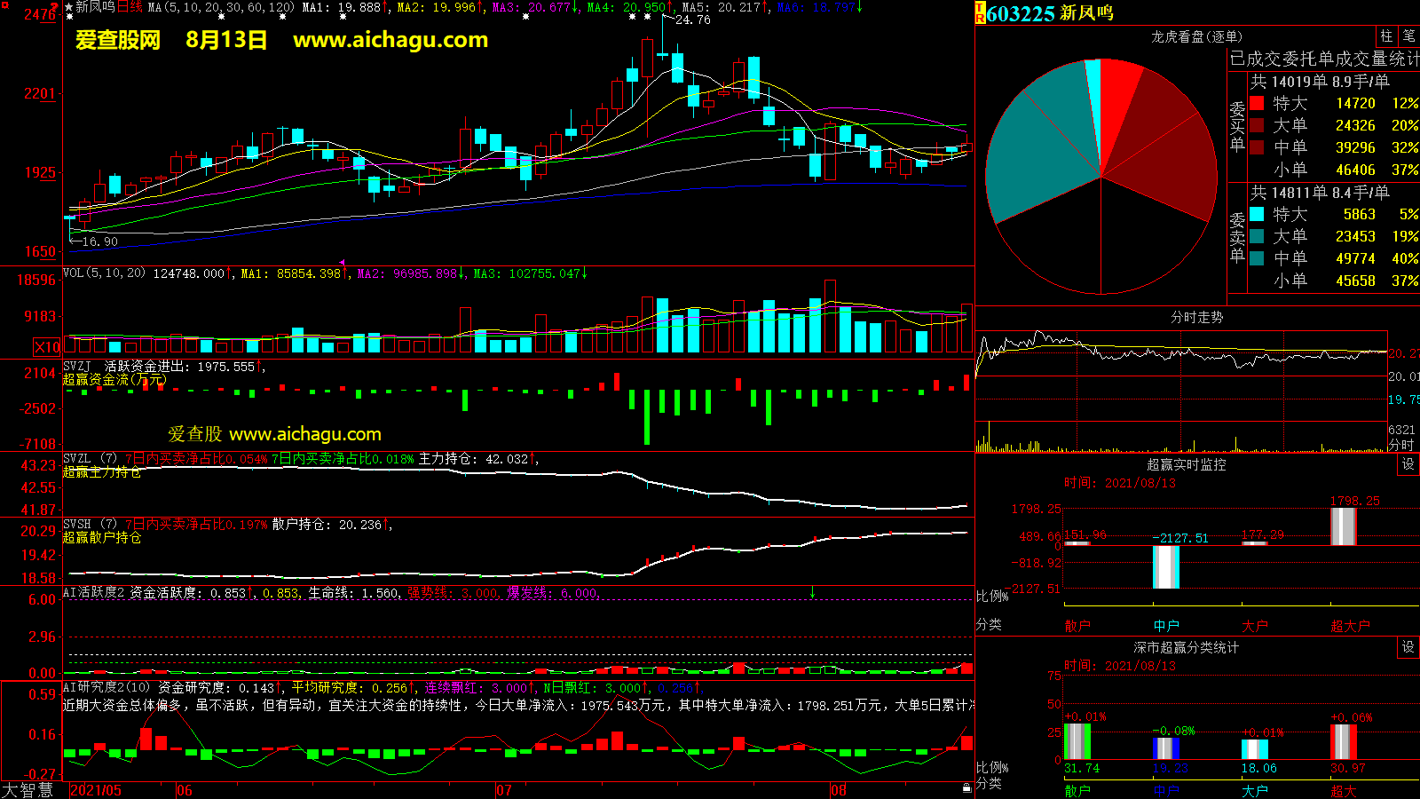 新凤鸣(603225)大智慧超赢数据