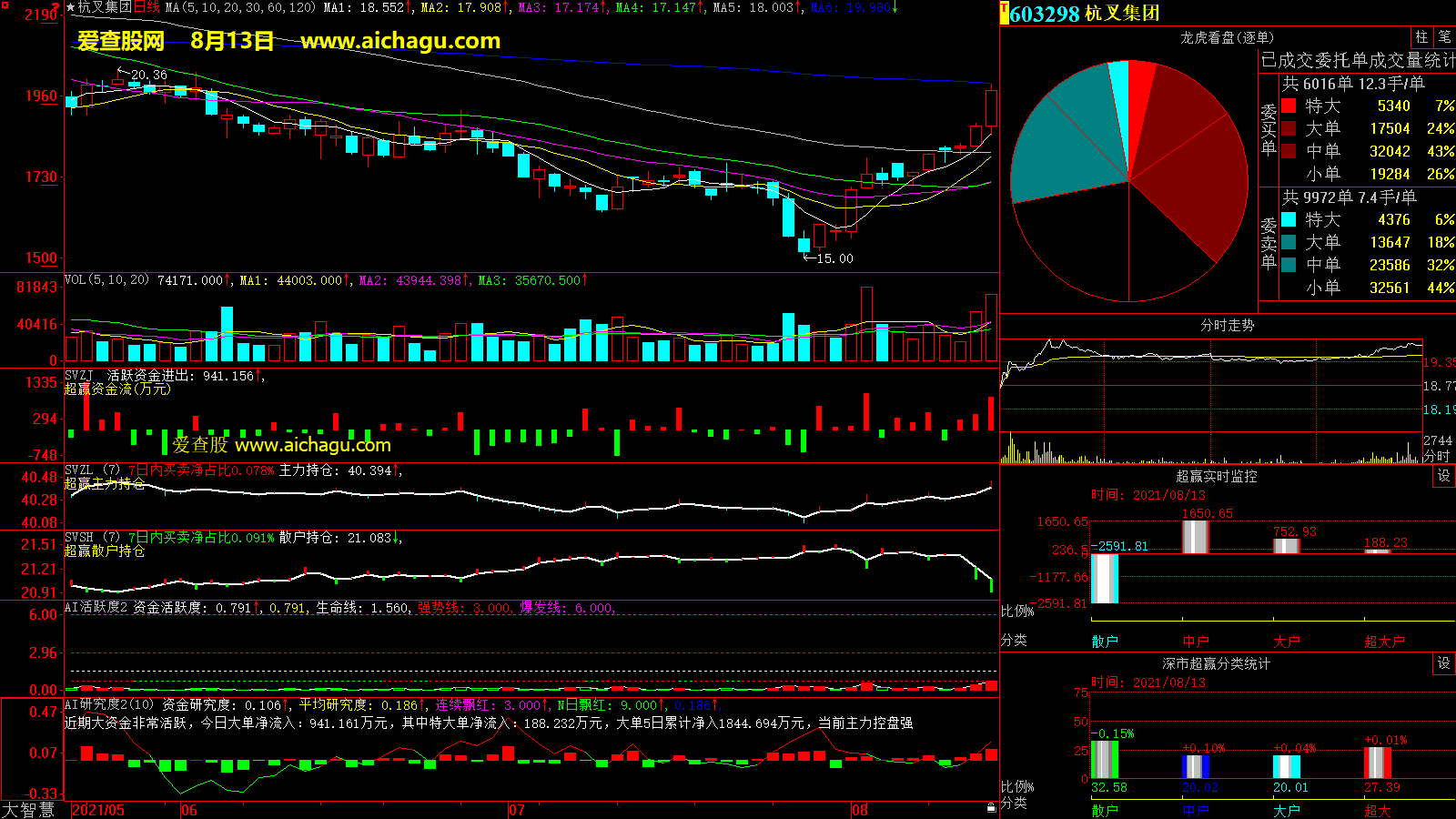 杭叉集团(603298)大智慧超赢数据