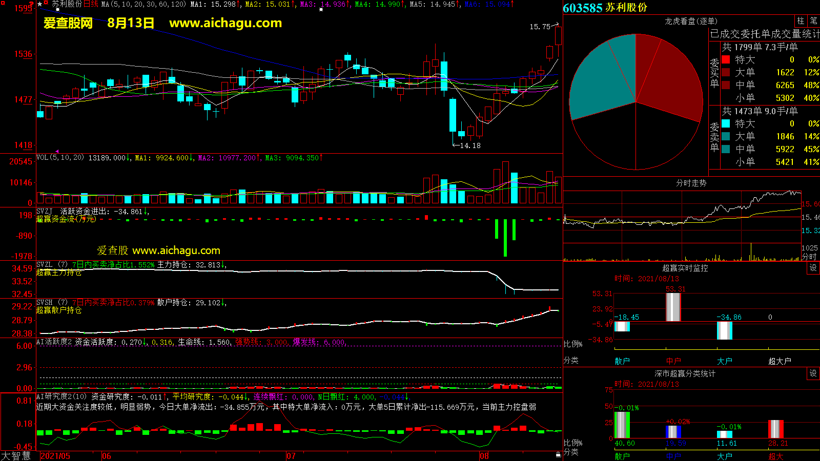 苏利股份(603585)大智慧超赢数据