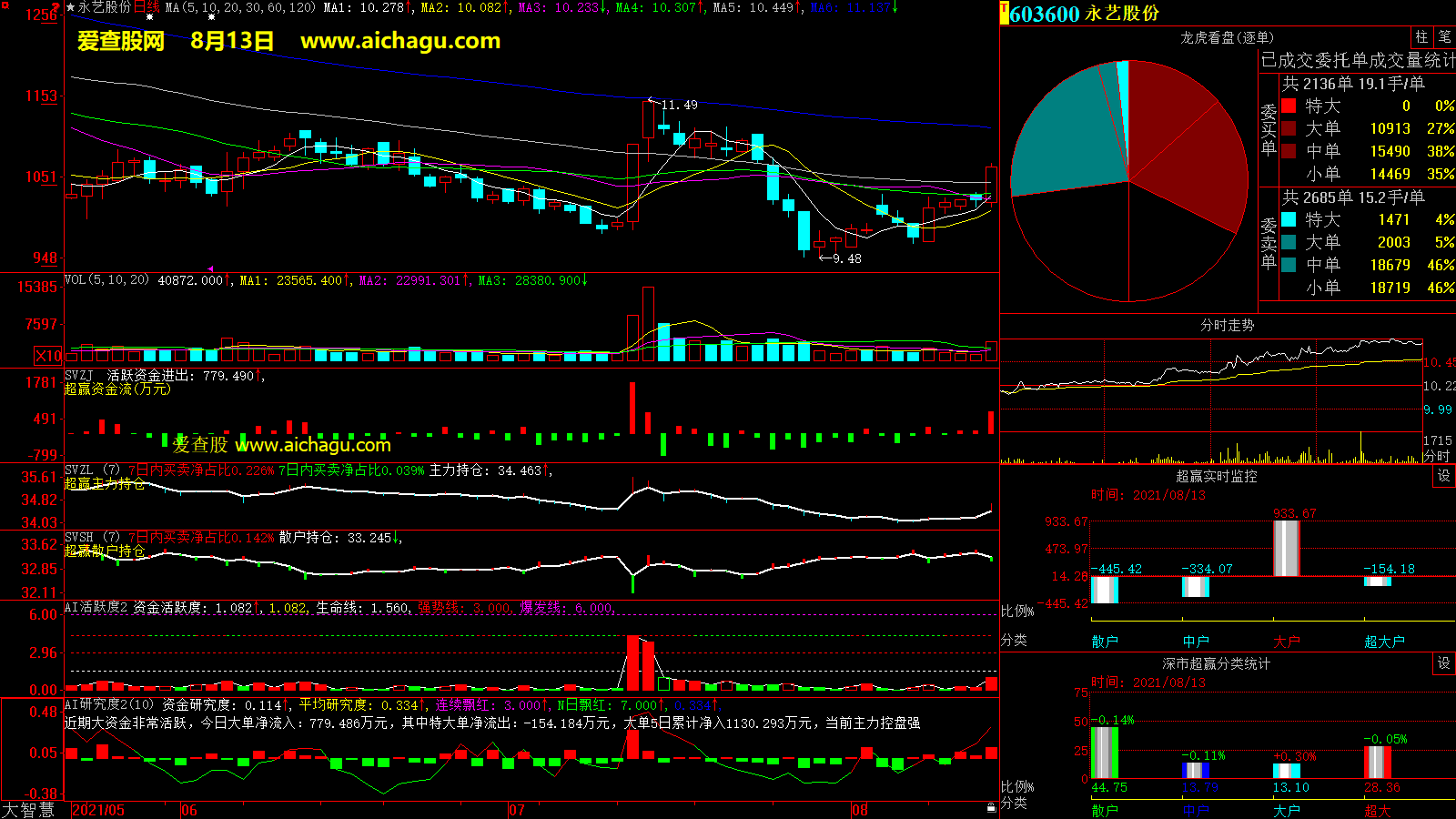 永艺股份(603600)大智慧超赢数据