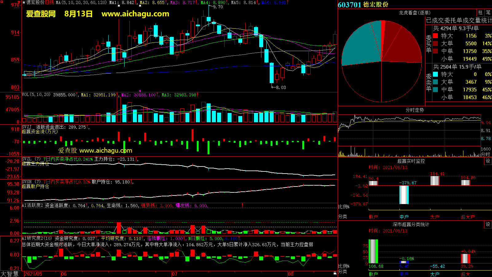 德宏股份(603701)大智慧超赢数据