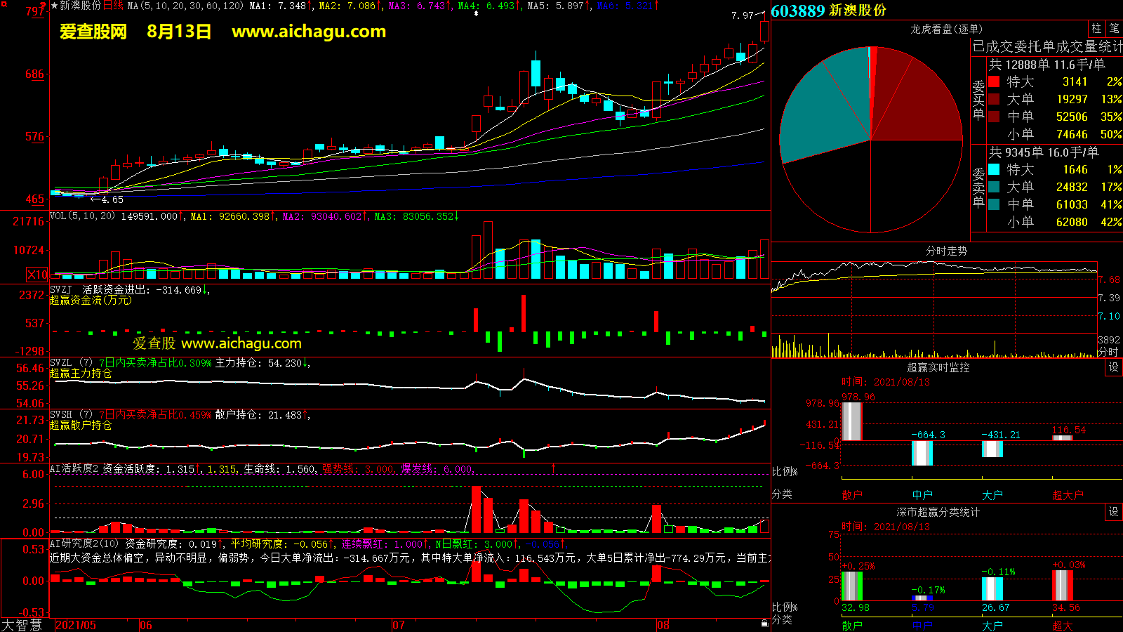 新澳股份(603889)大智慧超赢数据