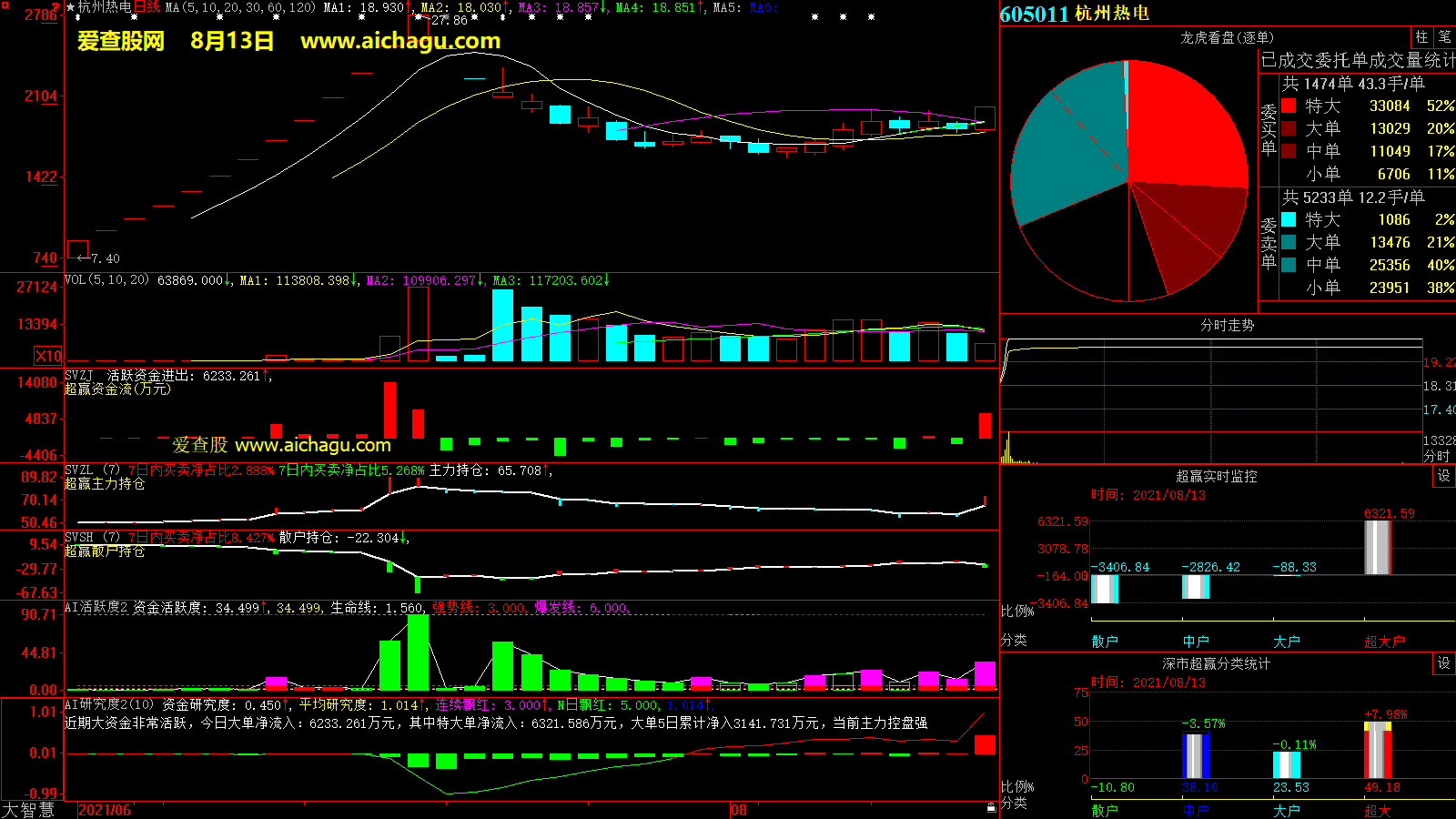 杭州热电(605011)大智慧超赢数据