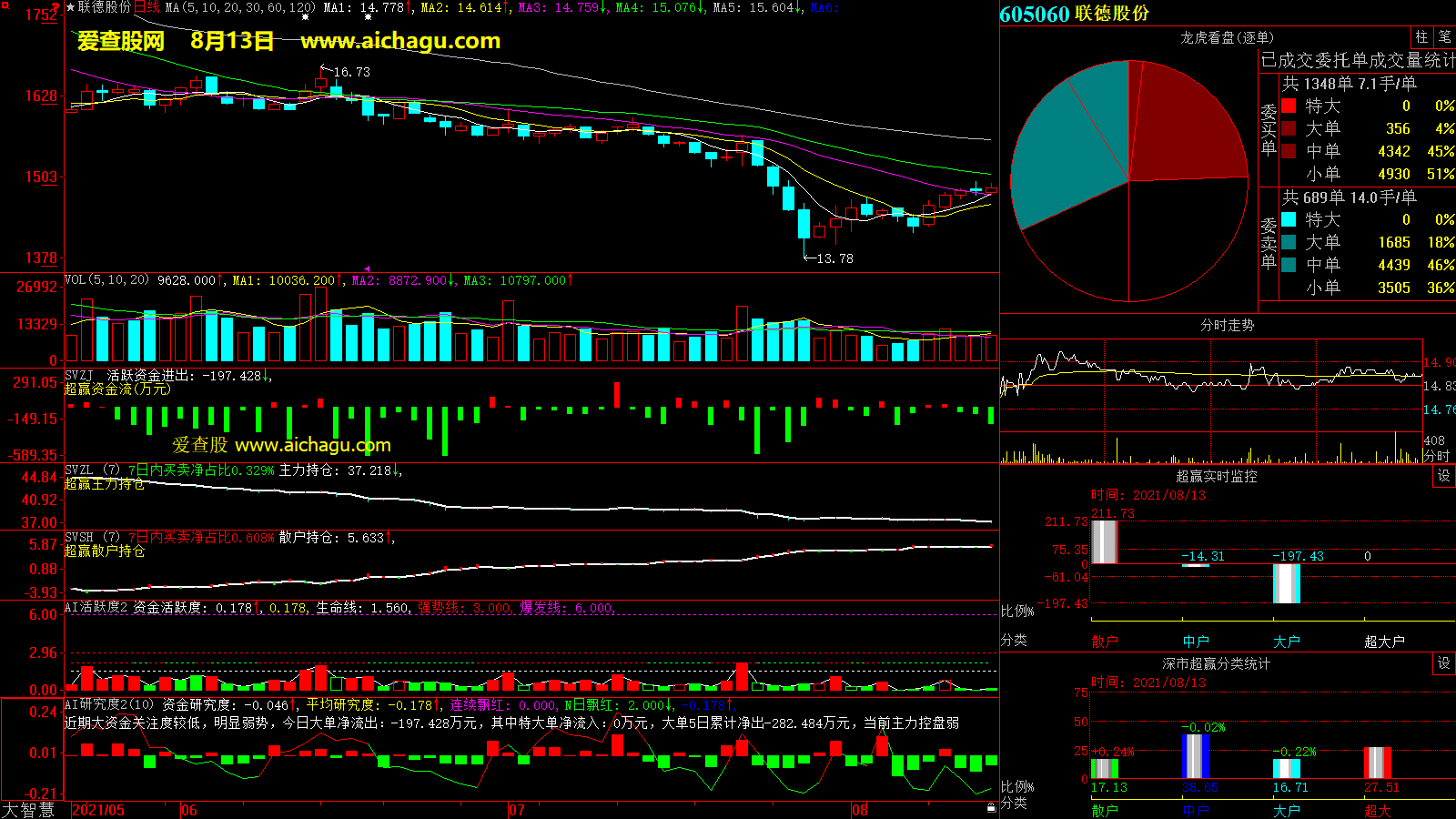 联德股份(605060)大智慧超赢数据