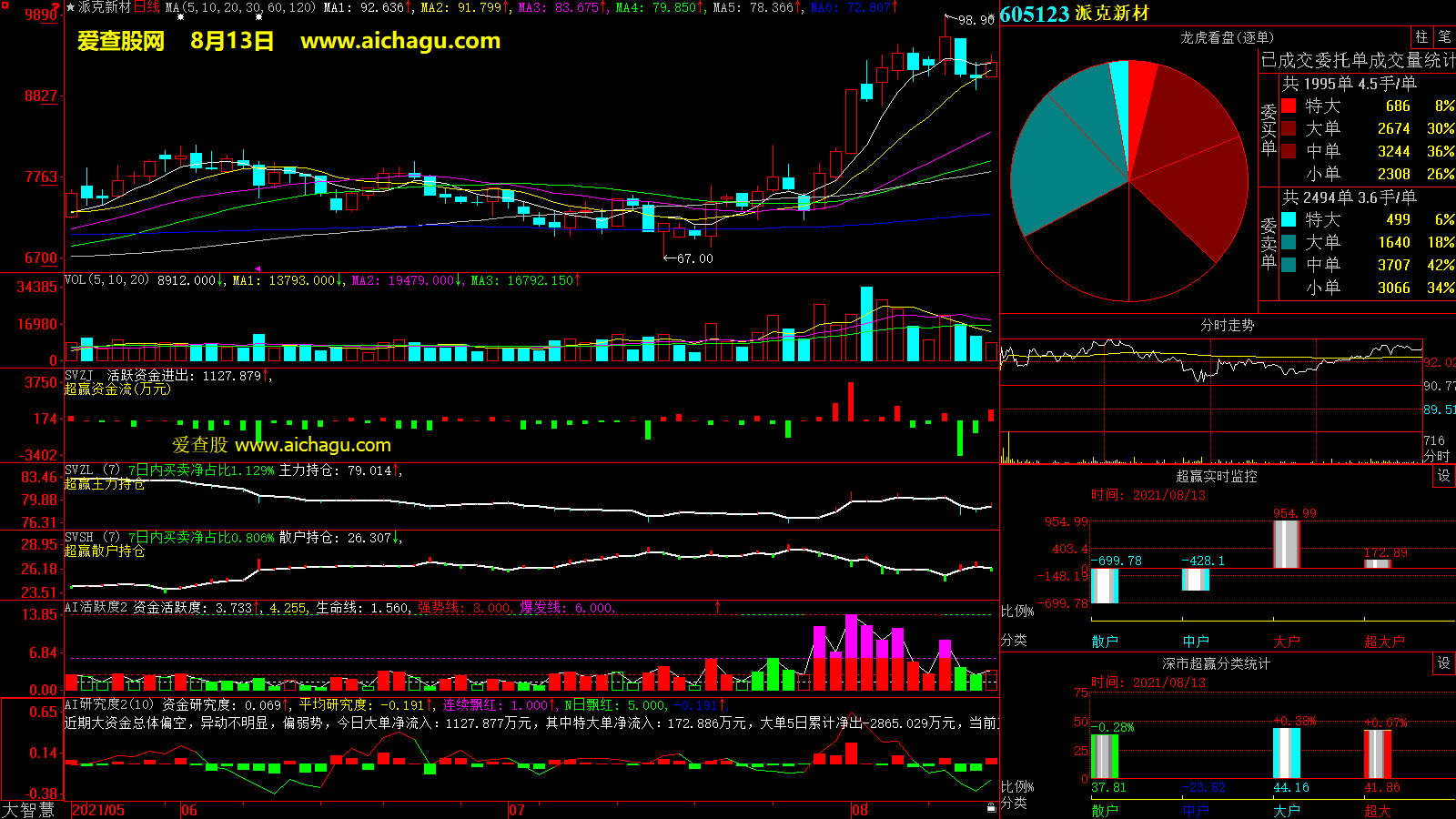 派克新材(605123)大智慧超赢数据
