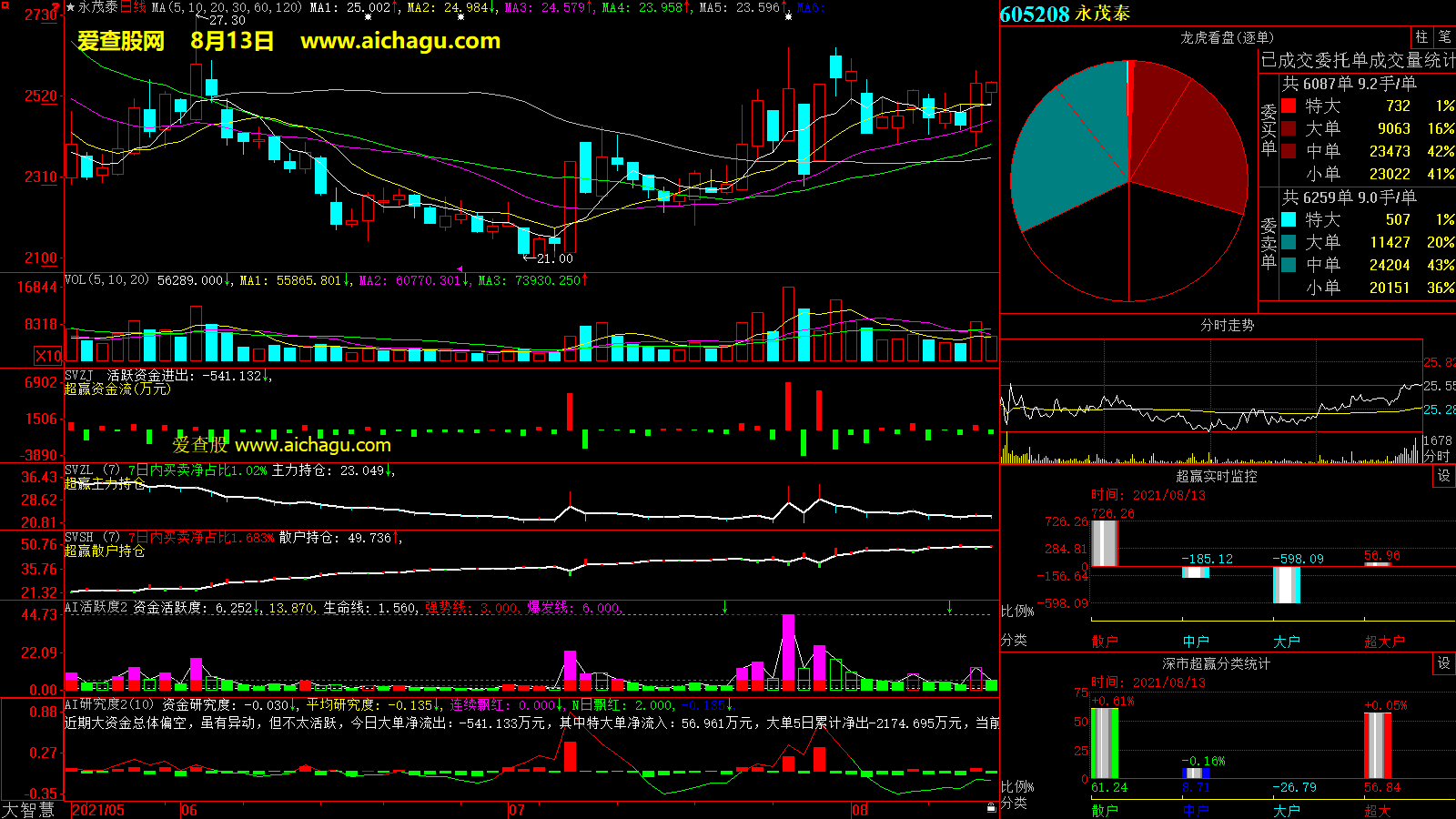 永茂泰(605208)大智慧超赢数据
