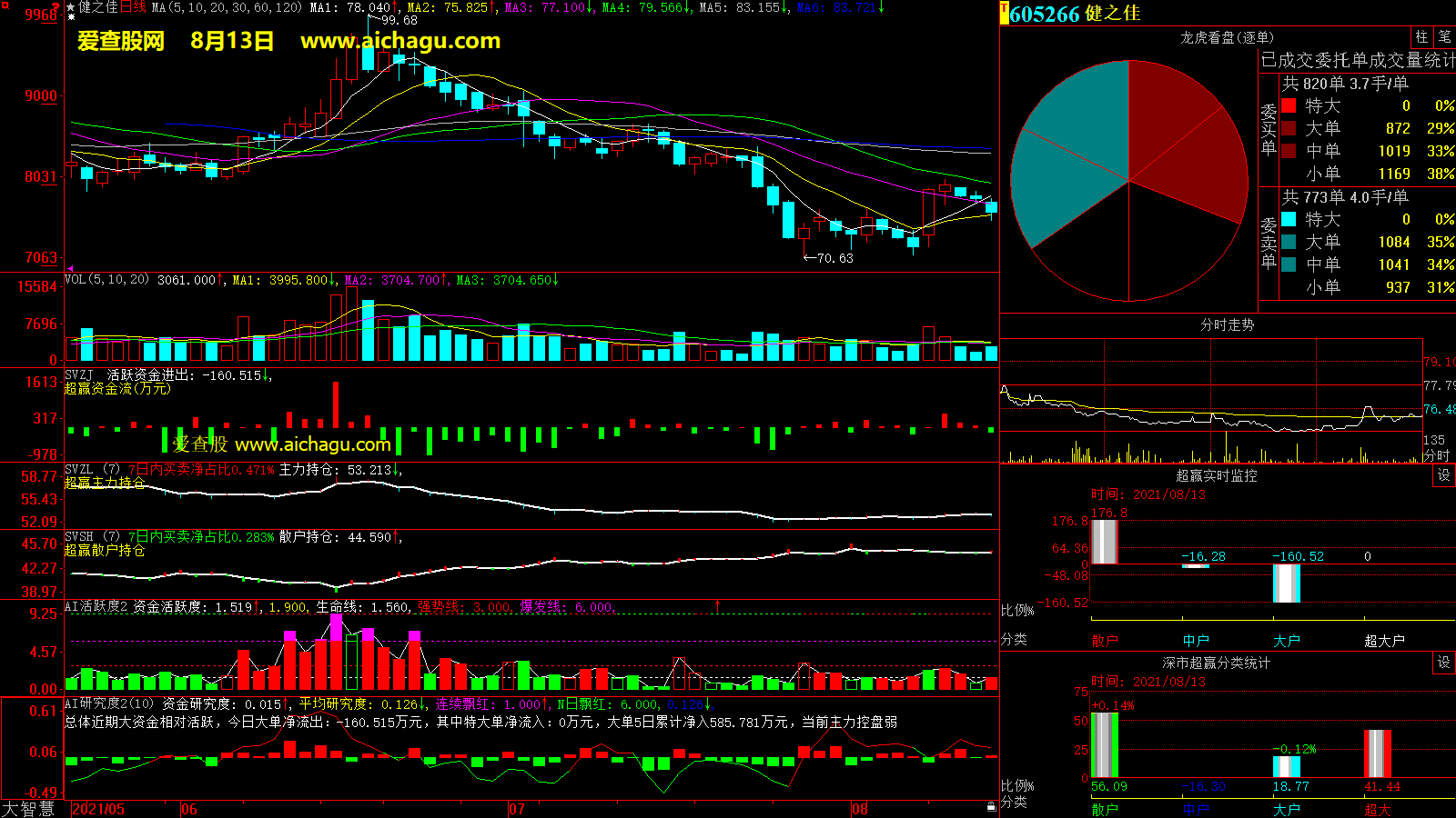 健之佳(605266)大智慧超赢数据